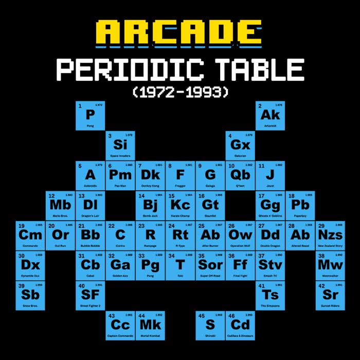 Arcade Periodic Table - Sweatshirt T-Shirts, Hoodie | CiraTrend.com (Image 2)